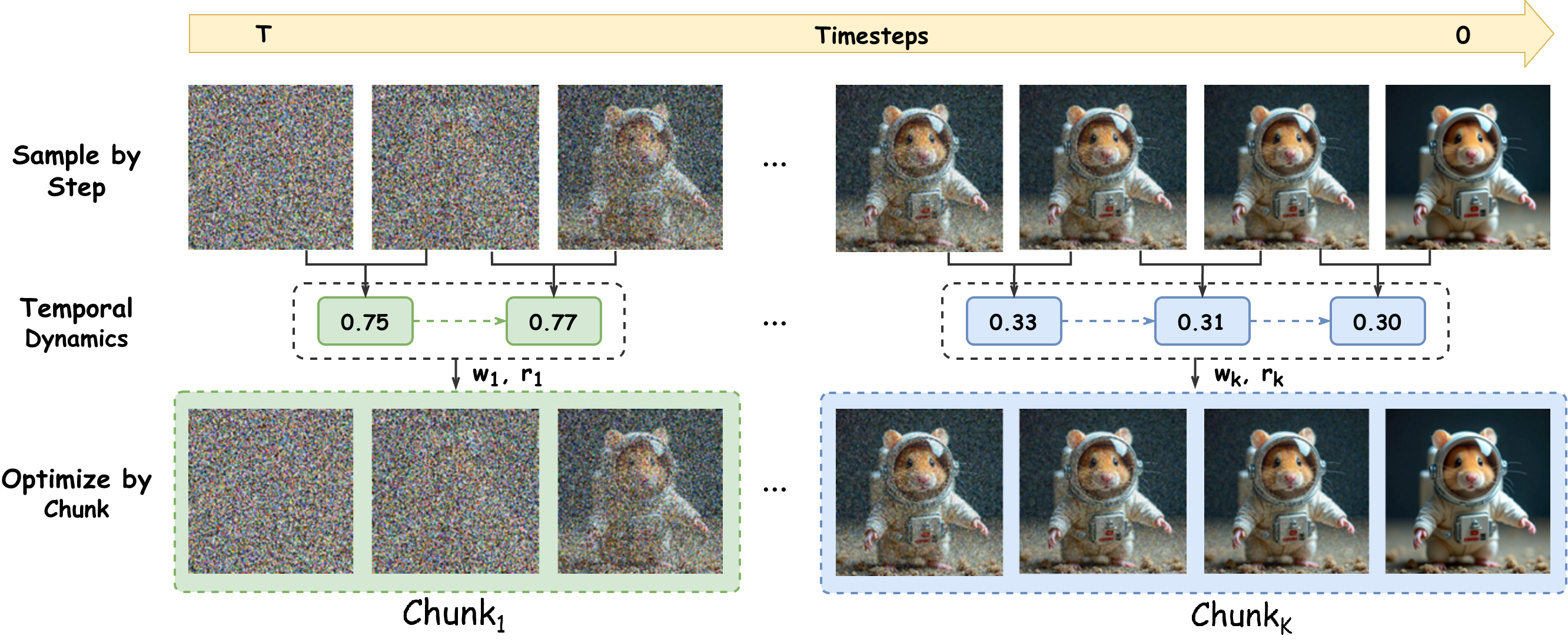 Principled RL for Flow Matching Emerges from the Chunk-level Policy Optimization